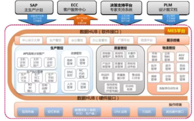 探秘18號(hào)智能工廠 數(shù)據(jù)驅(qū)動(dòng)如何重塑現(xiàn)代智能制造
